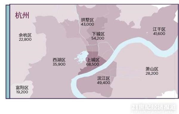(图片来源:第一太平戴维斯)
