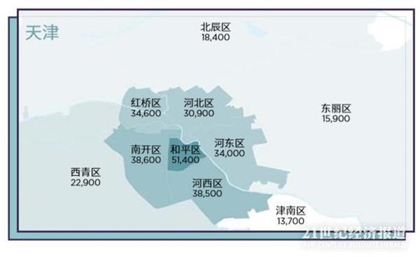 (图片来源:第一太平戴维斯)