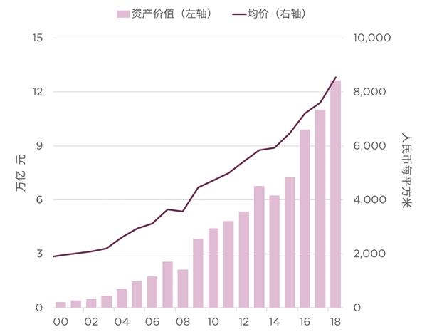 房山gdp_走向城市化的房山 李立新(2)