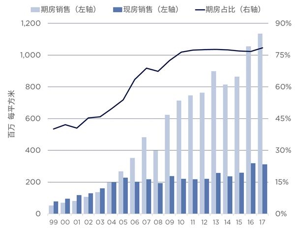 房山gdp_走向城市化的房山 李立新