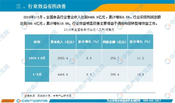 2019 1季度 经济_2019年第一季度中国宏观经济报告 上(3)