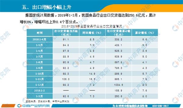 2019年经济运行汇报_2019年1 2月中国软件行业经济运行报告(3)