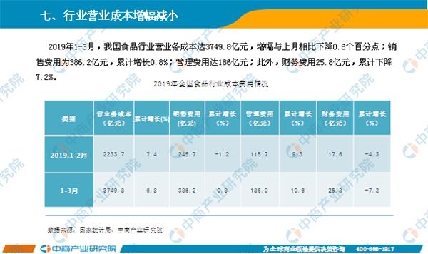 2019年度1季度经济_2019年第一季度中国宏观经济报告 上(3)