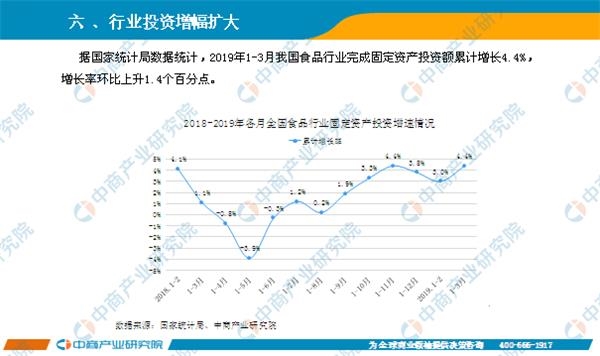 2019 1季度 经济_2019年第一季度中国宏观经济报告 上(3)