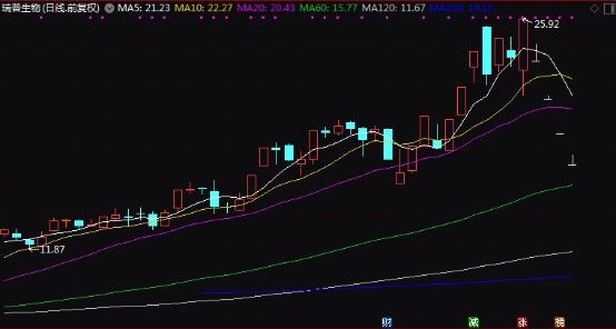 這只強勢股突遭4跌停 龍虎榜追蹤資金最青睞這些個股