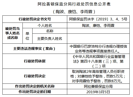 中国银行巴彦浩特三名责任人被罚 违法办理授信业务