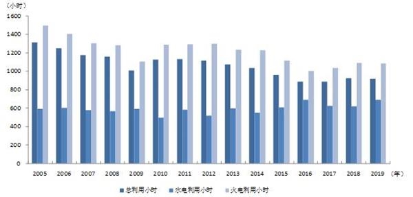 用电量大gdp就高吗_今年用电量增速为何持续高于GDP和工业增速 得益于新经济