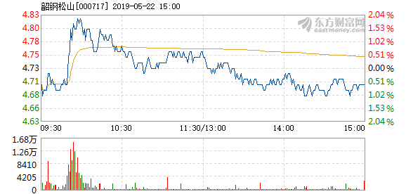韶钢GDP_韶钢李世平(2)