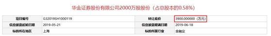 <strong>华金证券去年营收净利润双升</strong>