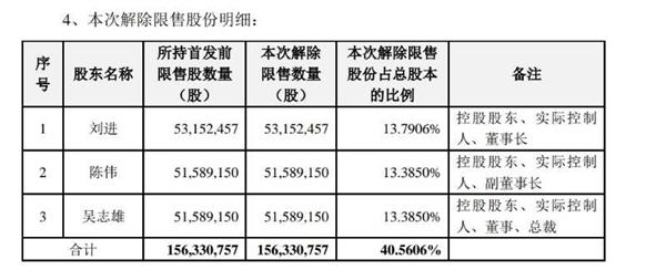 来源:帝欧家居(002798.SZ)公告 来源:帝欧家居(002798.SZ)公告