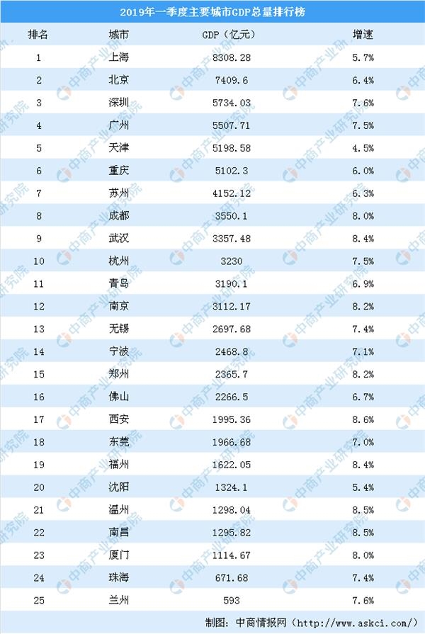 丰台gdp_北京丰台