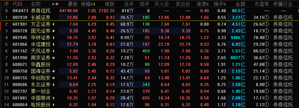 券商5.23.PNG