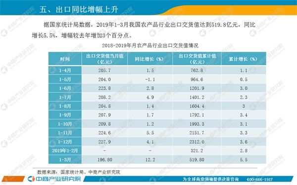 2019年全国经济运行_...信部正式发布了2019年1 4月份通信业经济运行情况