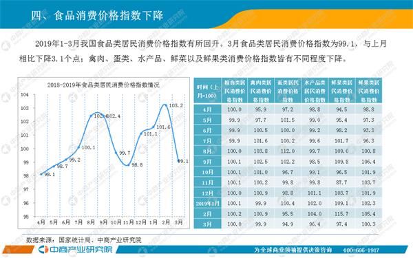 2019年经济运行总结_...滴灌 提振潜在经济动能 2019Q1货币政策执行报告 点评