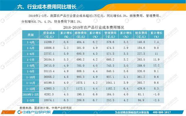 2019年全国经济运行_...信部正式发布了2019年1 4月份通信业经济运行情况