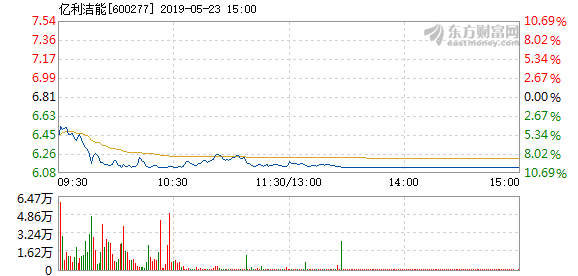 亿利洁能董事长_亿利洁能杨海波