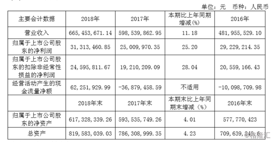 来源:公司公告 image.png