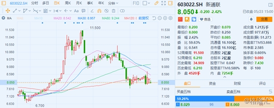 行情来源:富途证券 image.png