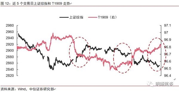 2019年 一季度 经济_2019年第一季度中国宏观经济报告 上(2)