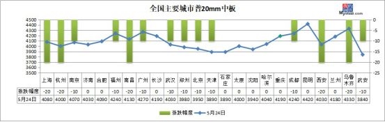 <strong>▼原材料現貨市場</strong>