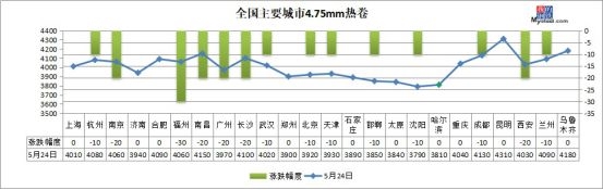 <strong>▼原材料現貨市場</strong>