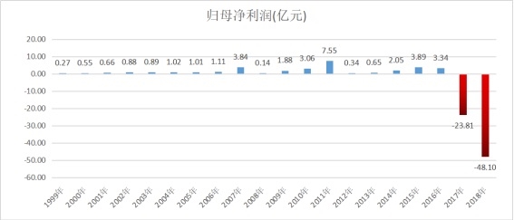 数据滥觞:choice、牛牛金融研讨中心整理 1.jpg