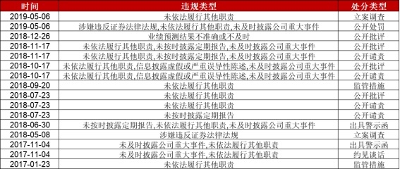 数据滥觞:choice、牛牛金融研讨中心整理 6.jpg