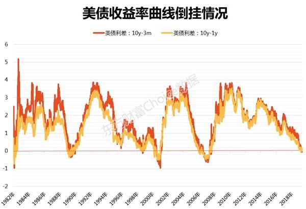 收益率曲线的解释 20190525084540437026330.jpg