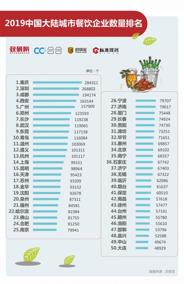 青岛人口总数_青岛人口密度热力图(3)