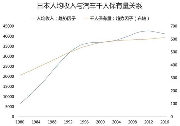 人口平均收入_2014年城镇非私营单位就业人员年平均工资56339元(2)