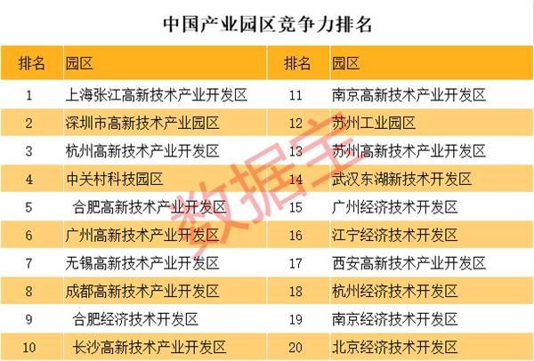 粤海街道办gdp相当于哪个省_深圳最牛街道办 粤海街道办 GDP占南山区一半