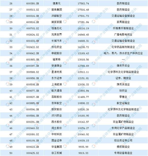 数据来源:中商产业研究院整理