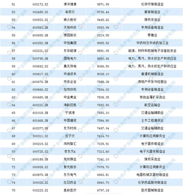 数据来源:中商产业研究院整理