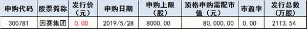 下周新股申购情况一览