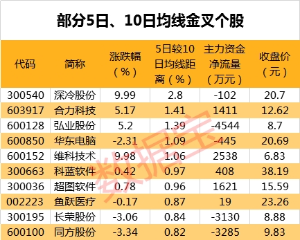 奖金超小国全年gdp_2016年国内生产总值达744127亿元 比上年增长6.7(2)