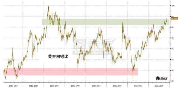 现货白银投资：投机者信号暗示：是时候开始买入白银了 (http://yiminbanjia.net/) 美原油直播 第5张