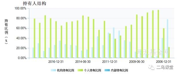 人口结构的优化是指_人口结构不断优化 城镇化发展取得新成效 党的十八大以(2)