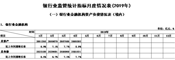 银保监会：中国4月末银行业金融机构资产总额同比增长8%