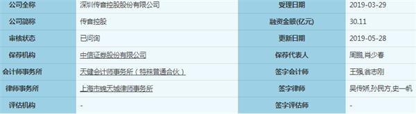 传音控股研发投入不足3% 被上交所多次追问是否符合科创板定位