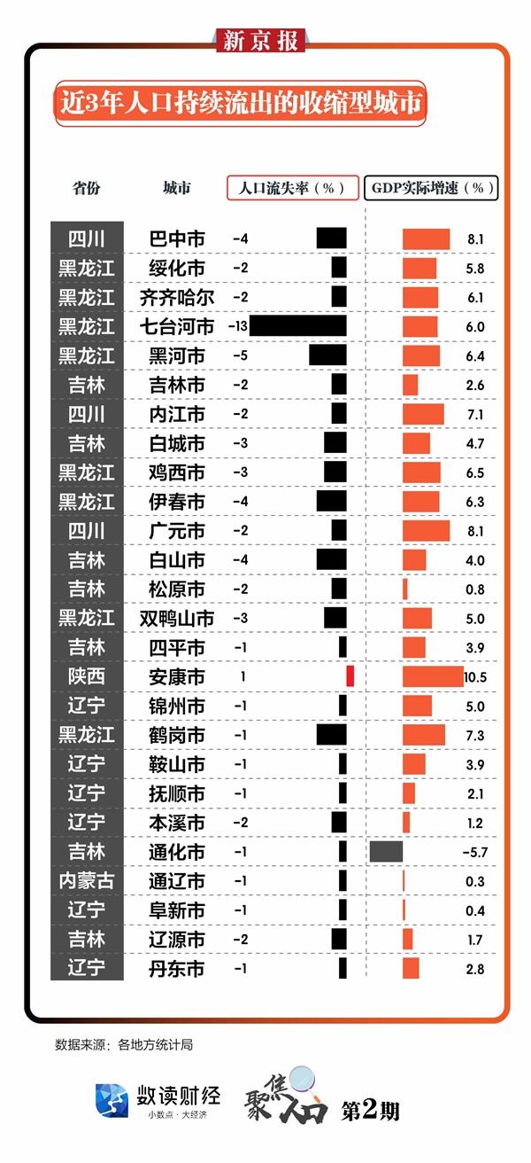 人口数最多的县级市_人口普查(2)