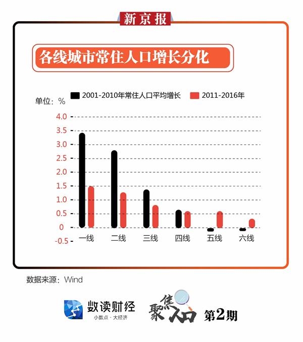 中国人口密度统计年鉴2019_中国人口密度图(2)