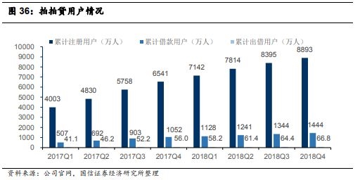 人均贷款数据_银行贷款图片(2)