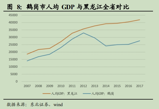 外流人口_面积与人口 -人文与教育(2)