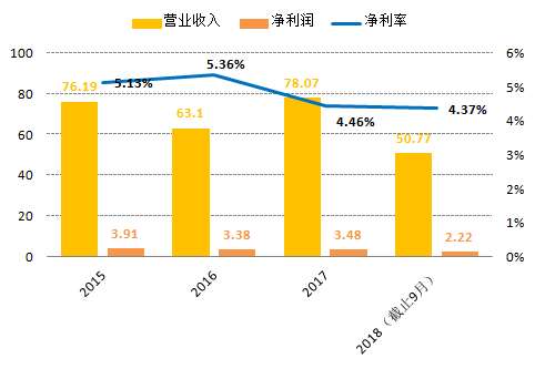 东方财富官网数据整理 20190530104316854639287.jpg
