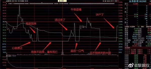 圖片來源:新浪微博