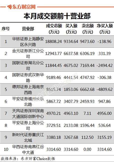 金逸影視開盤跌停 封單逾9萬手_財經評論(cjpl)股吧_東方財富網股吧