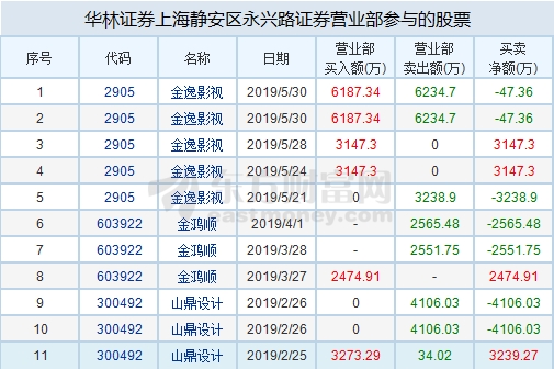 金逸影視開盤跌停 封單逾9萬手_財經評論(cjpl)股吧_東方財富網股吧