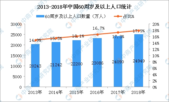 产业预测人口_中国人口增长率预测(2)