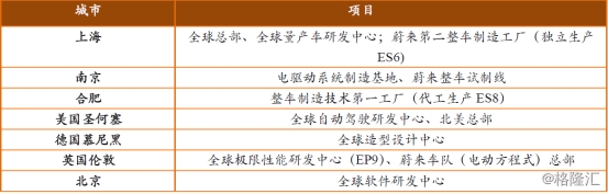 <strong>3、互联网基果,突破传统的消费销售形式</strong>
