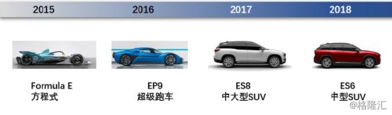 <strong>3、互联网基果,突破传统的消费销售形式</strong>